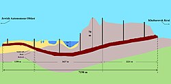 The river Amur, tunnel profile